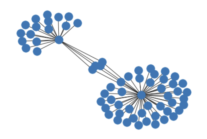 Basic Matplotlib plot of accounts and processes network graph.