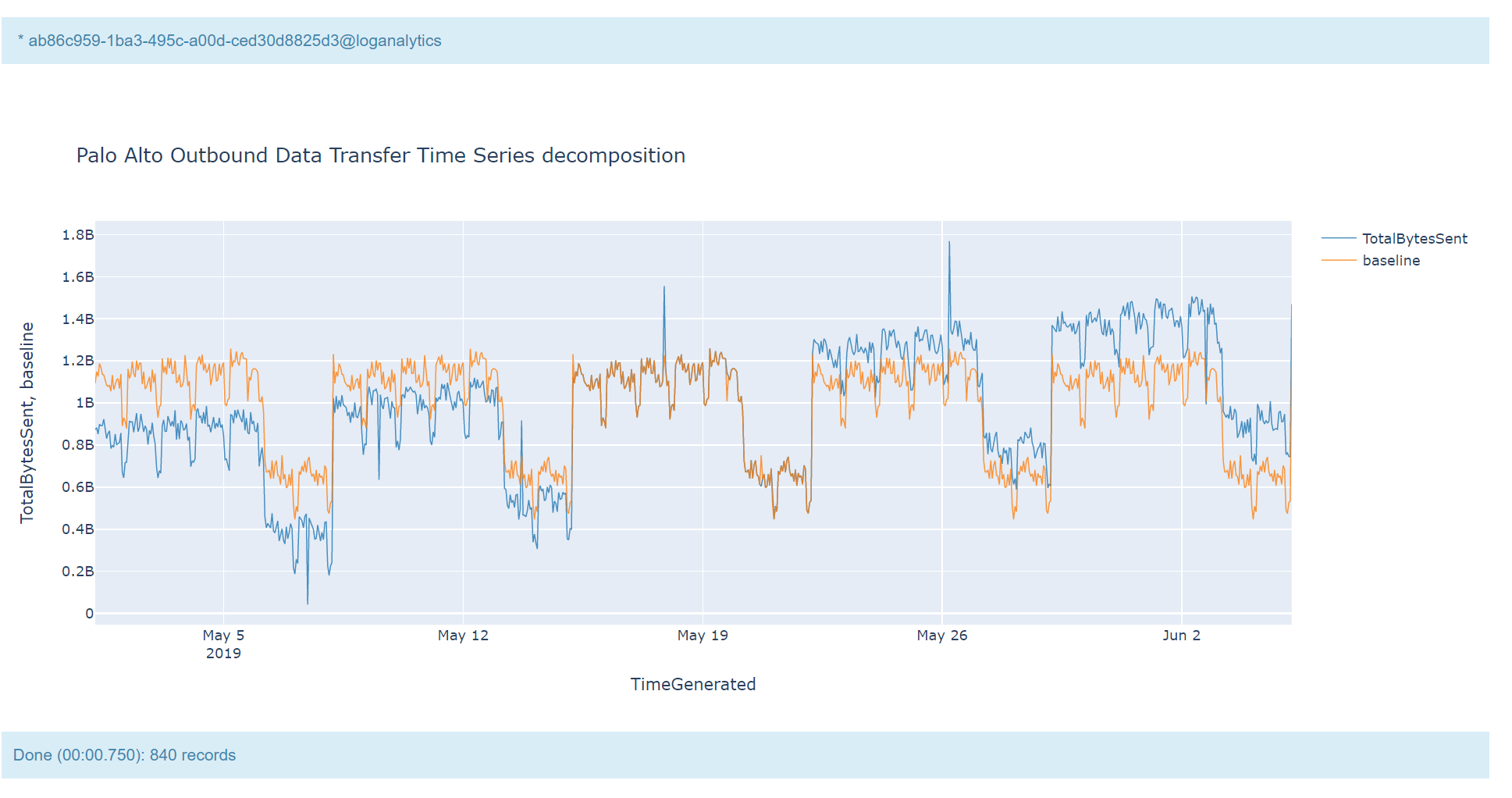 ../_images/TimeSeriesKQLPlotly.PNG