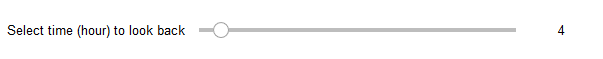 Lookback widget showing setting look-back period with slider