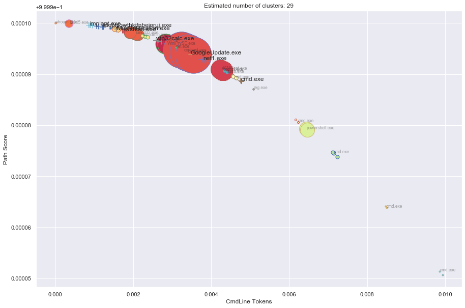 ../_images/EventClustering_3.png