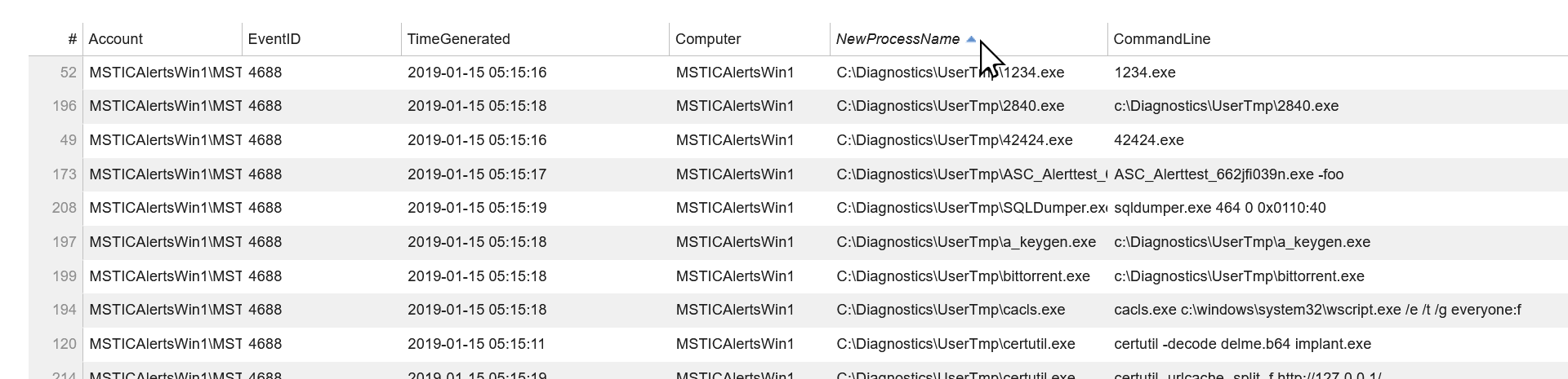 Sort data by clicking on the column header.