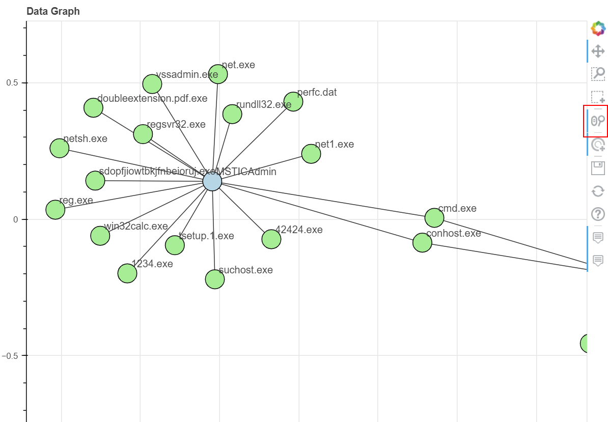 Plot a Network Graph from DataFrame — msticpy 2.7.0 documentation