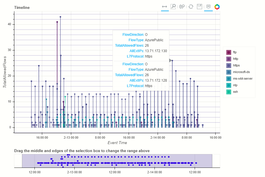 Timeline with reference marker