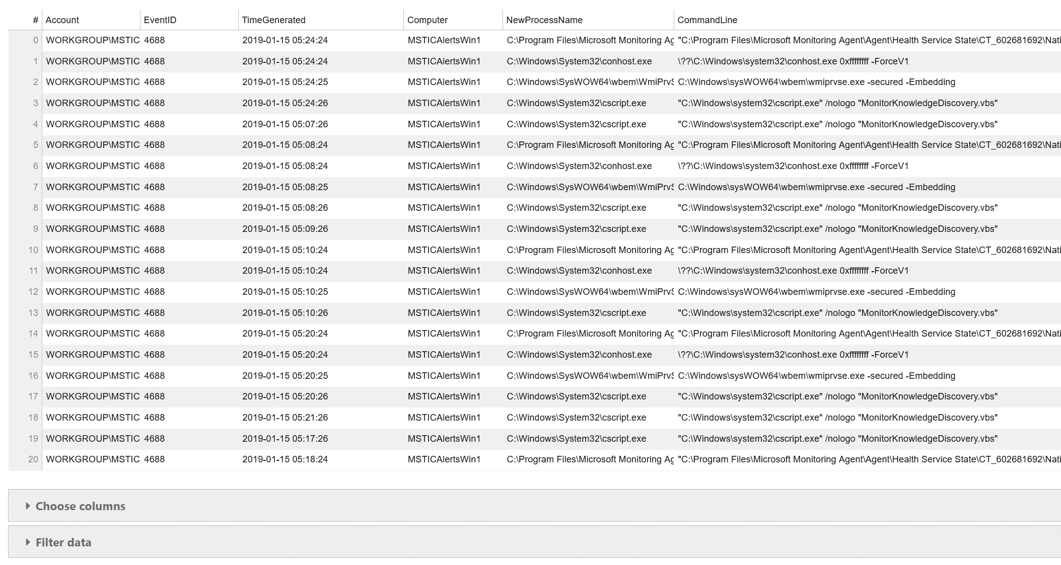Simple use of the data viewer showing the tabular dataframe.