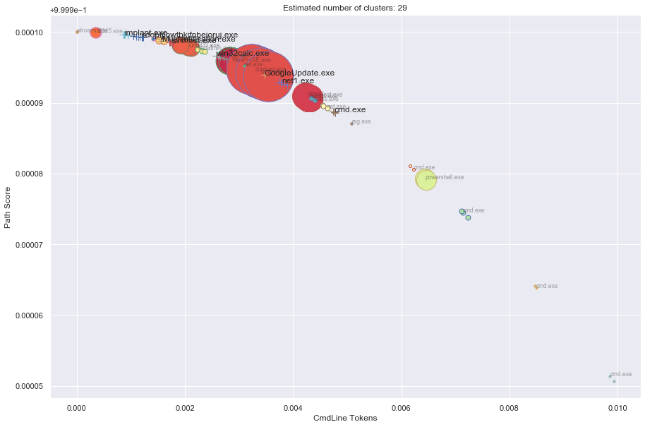 ../_images/EventClustering_3.png
